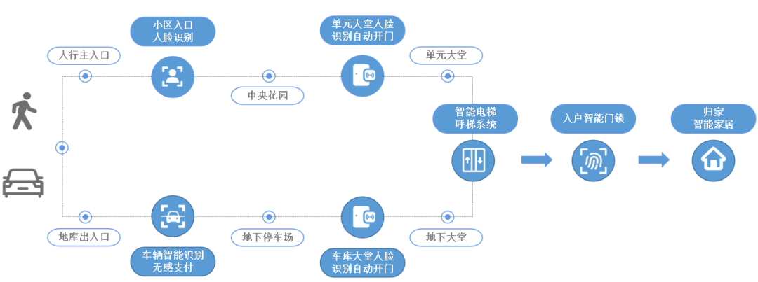 显贵房子我不止要基础款不朽情缘游戏平台生