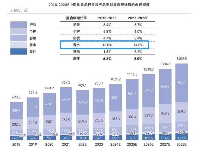 杀出 “搅局者”开启情绪经济新纪元不朽情